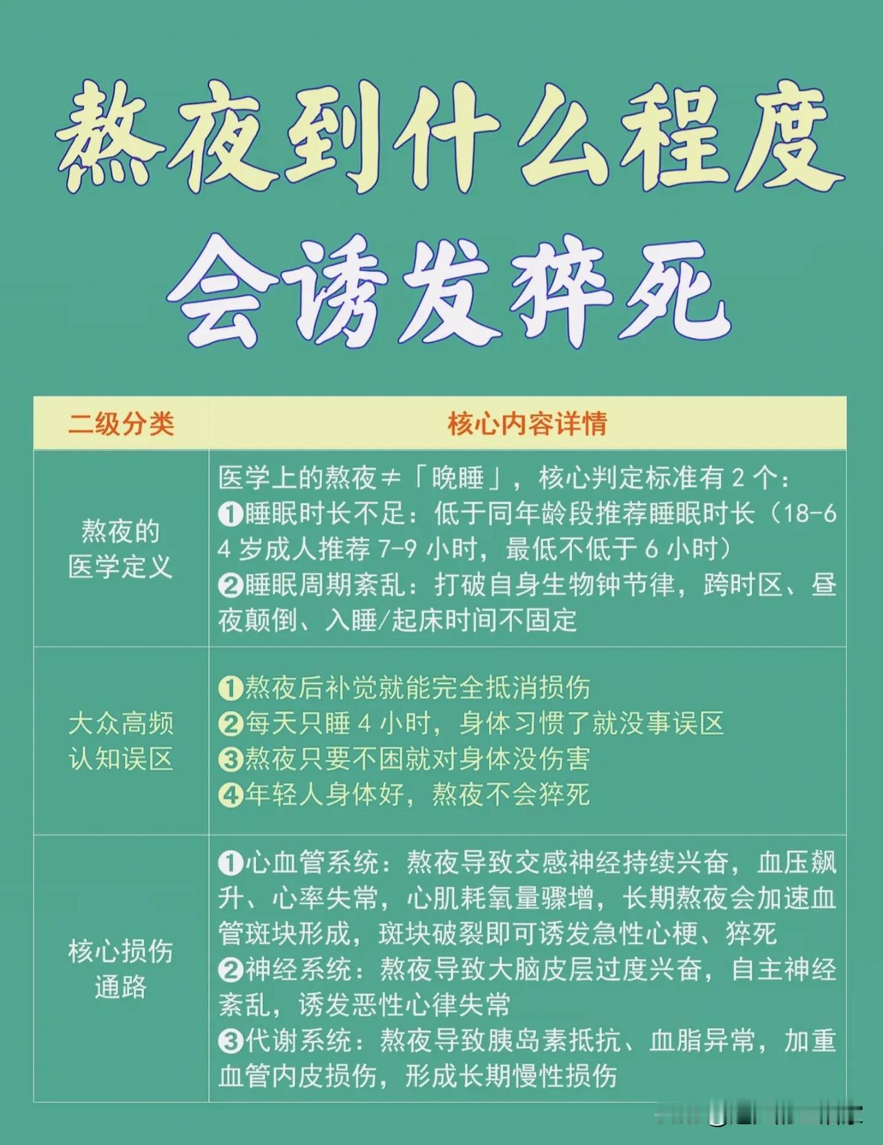 熬夜到哪种程度有猝死风险？分级红线请收好，别仗着年轻硬扛！！！

很多人觉得，熬