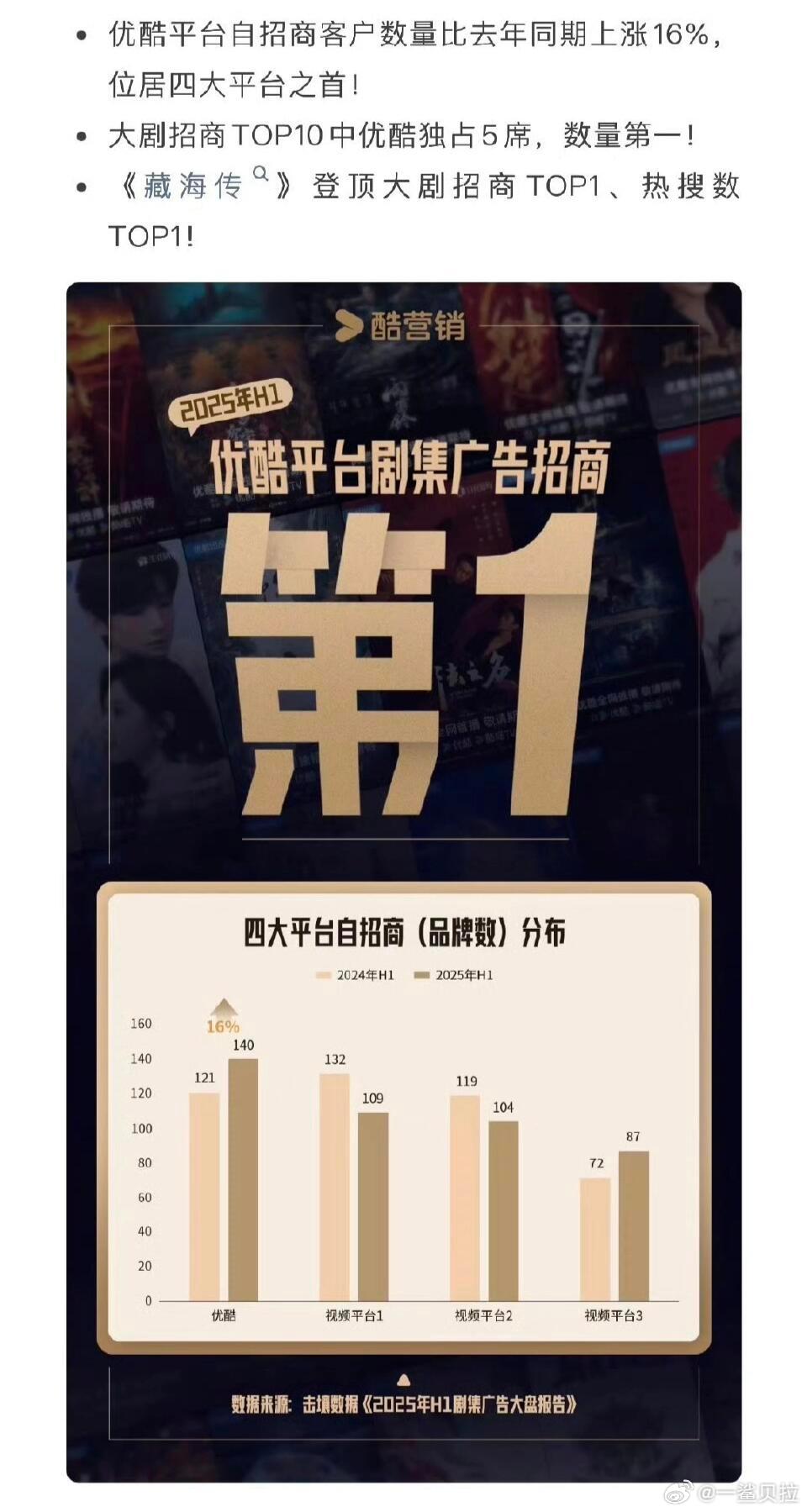 优酷to全世界：对我的财神爷放尊重点（然后连夜写了篇招商战报出来） ​​​
