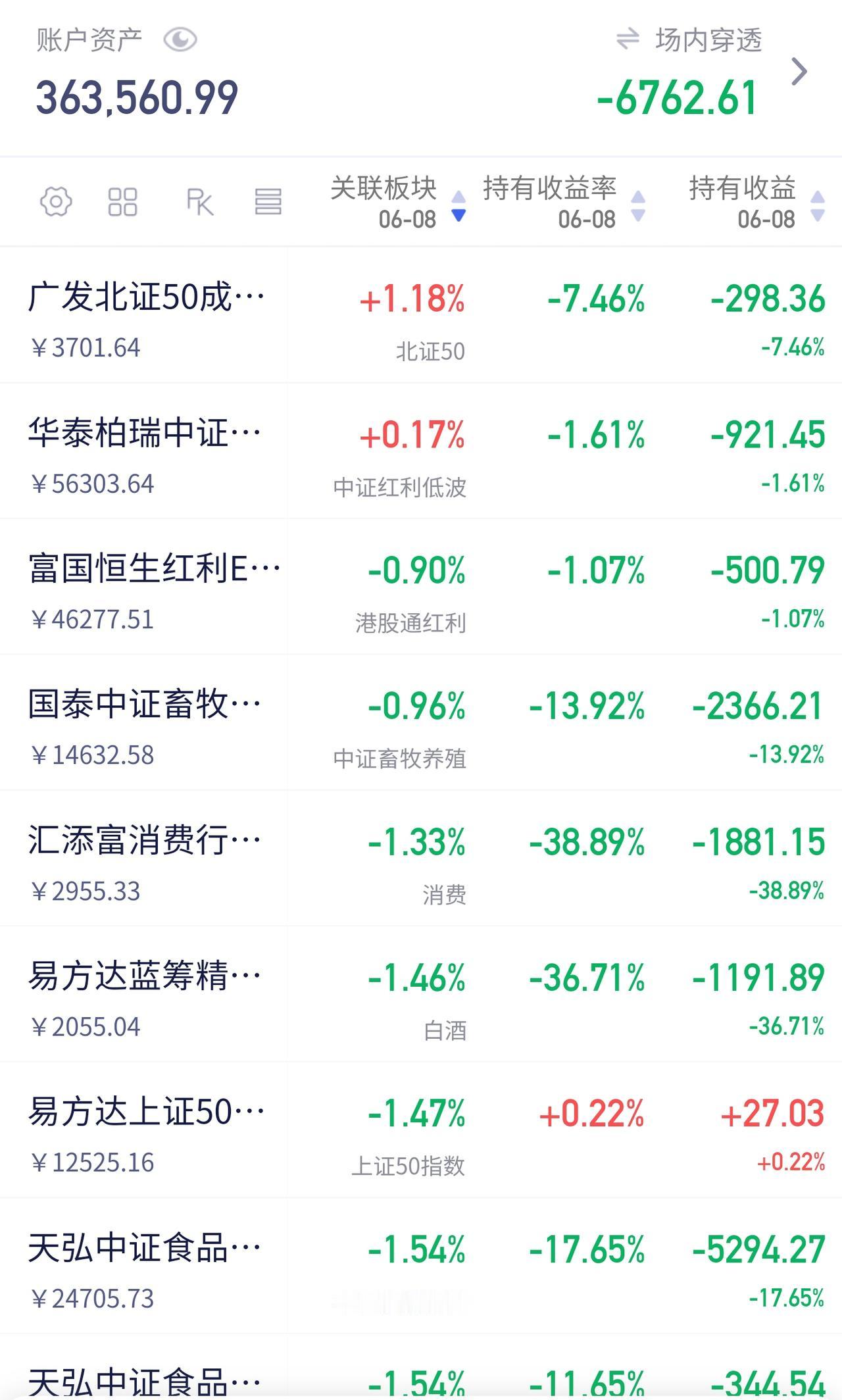 5月底我就喊着要清仓，可一直盼着反弹，后面只清了寥寥几只基金。下次，真得对自己狠