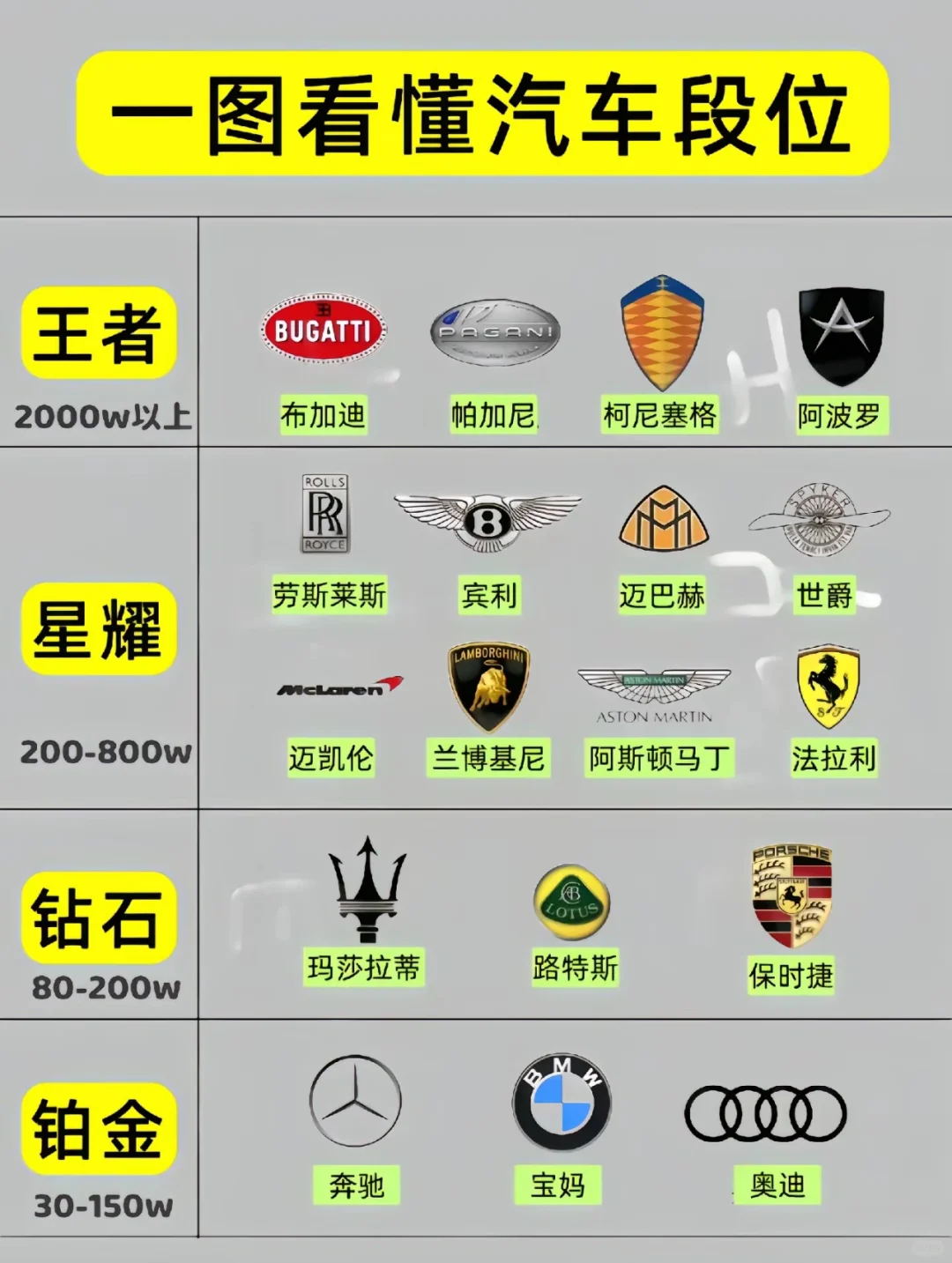 小红薯人均钻石