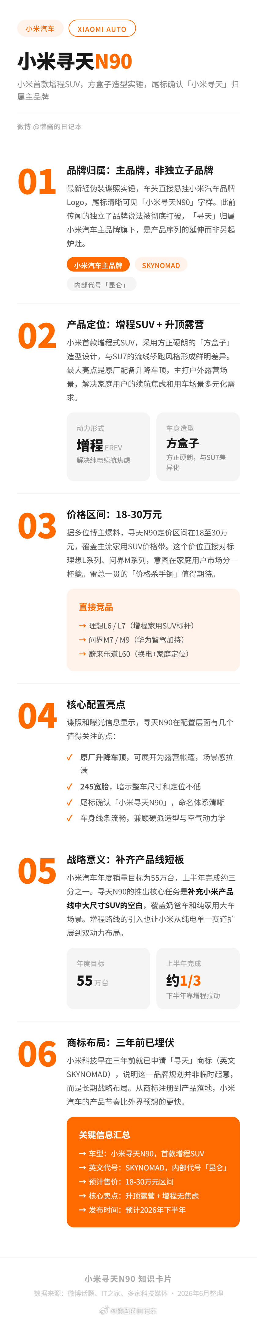 小米寻天汽车最新谍照曝光 本月能上工信部吗？