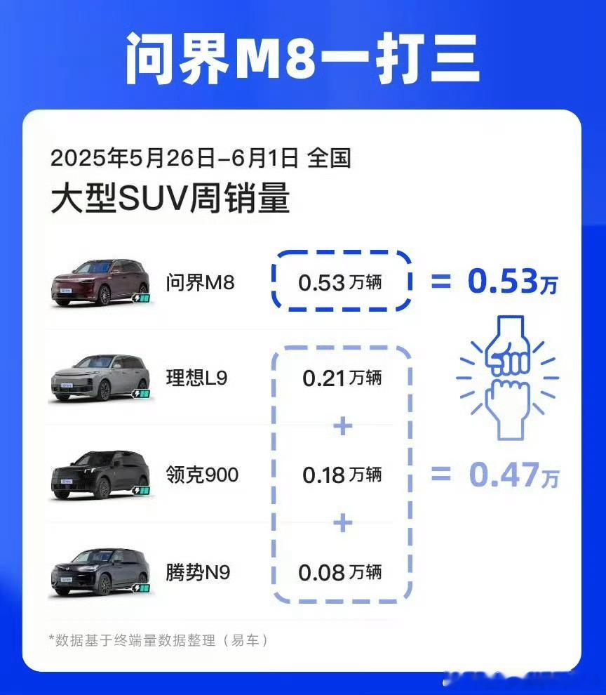 [doge]精彩精彩问界m8 ​​​
