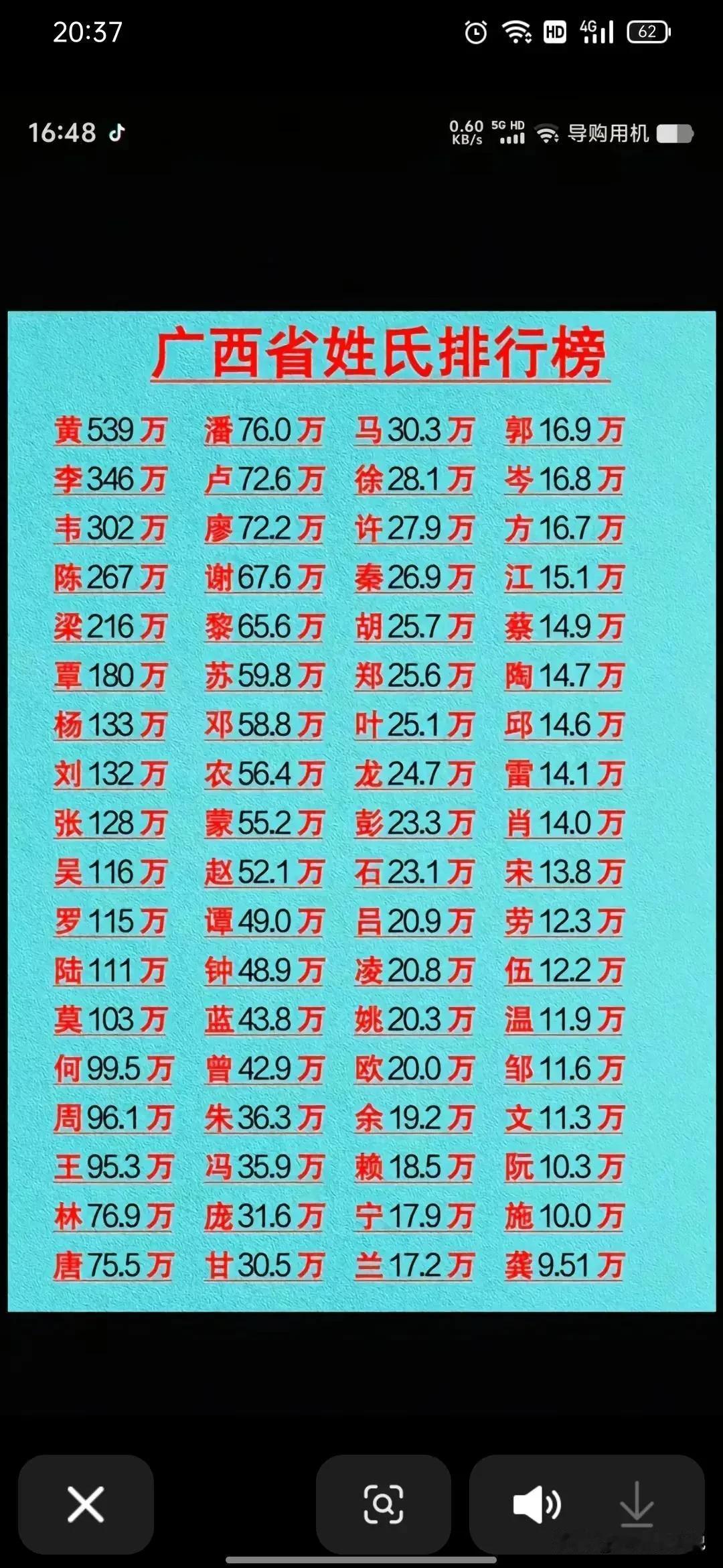 2014年参与《广西少数民族姓氏分布》课题时，在百色录得蓝姓宗族祭祖仪式：登记在