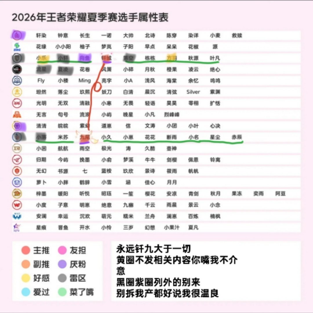 建设一个属性图内娱我只有一个周深 雷他你走远了内娱基本不发现在是平淡期 