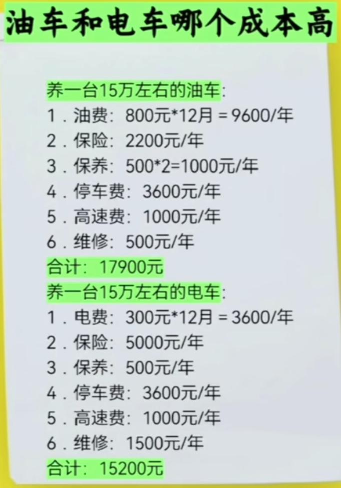 有好事者大致算了油车和电动汽车使用成本对比！这么算下来，还是电动汽车省钱！还有这