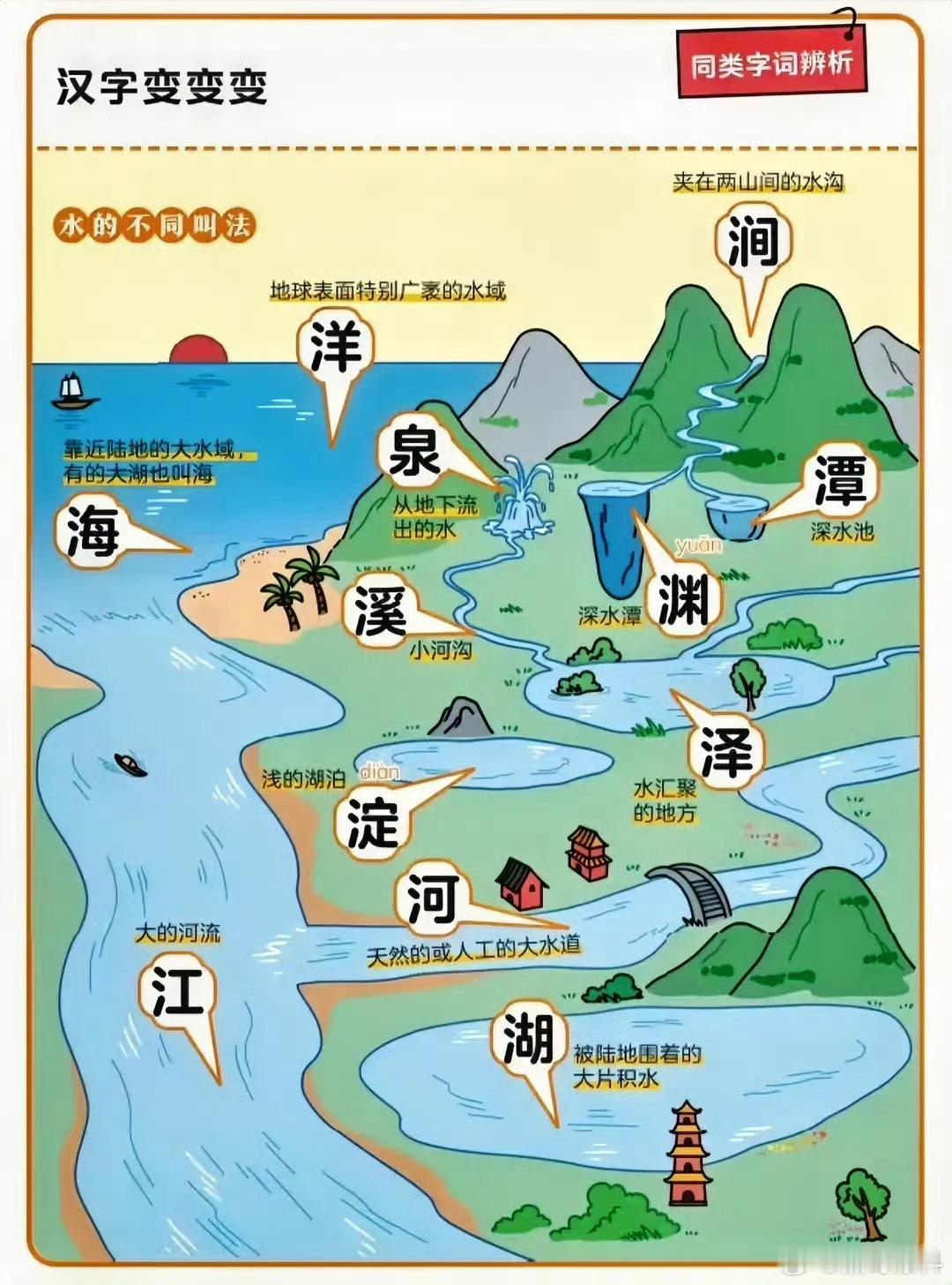 一张图了解，水的12种叫法 