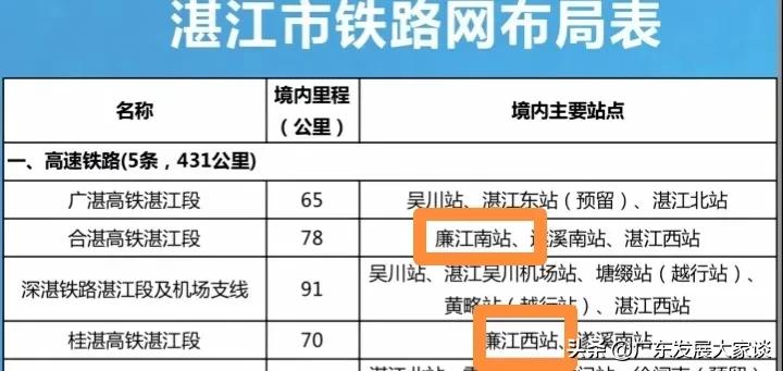 湛江廉江规划双高铁，注定廉江将向西南部发展！

从图片和表格可知，合湛高铁在廉江