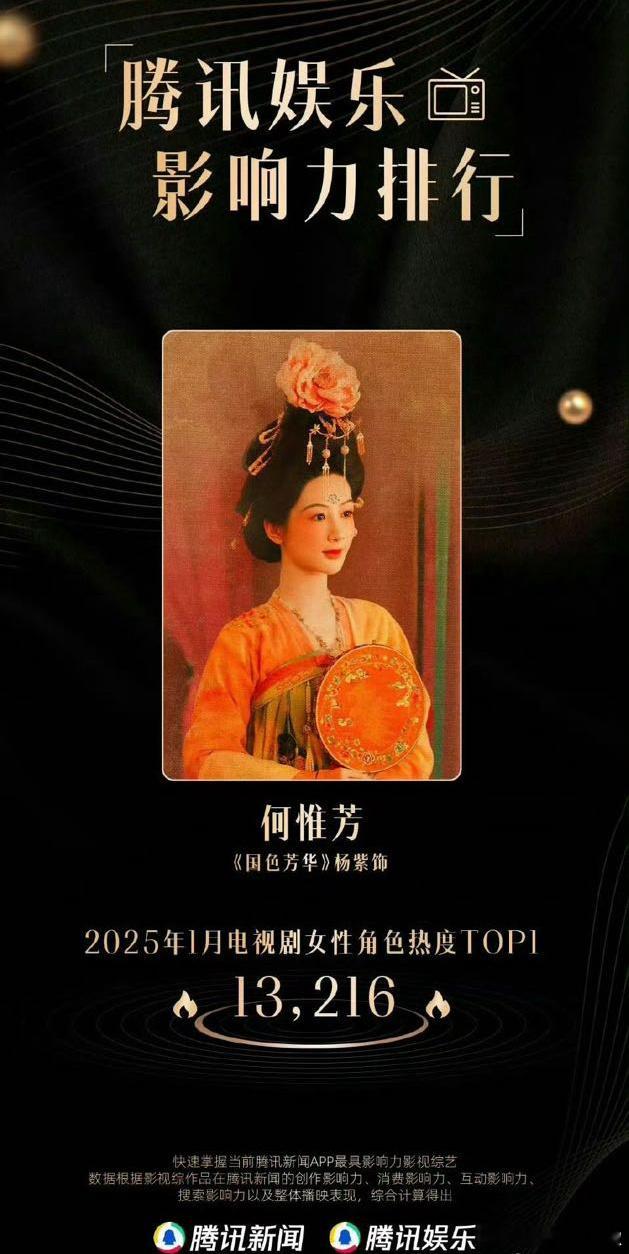 杨紫靠🥭《国色芳华》角色拿下🐧热度冠军，跨平台认证的含金量 