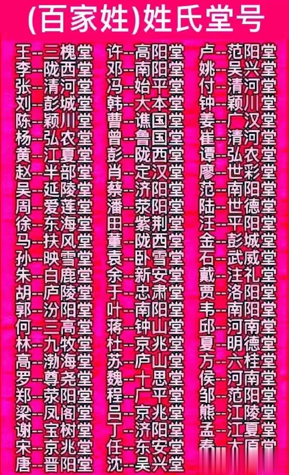 百家姓各个堂号一览。
刘姓来自于彭城，李姓来自于陇西。
堂号可以理解为家族的分支