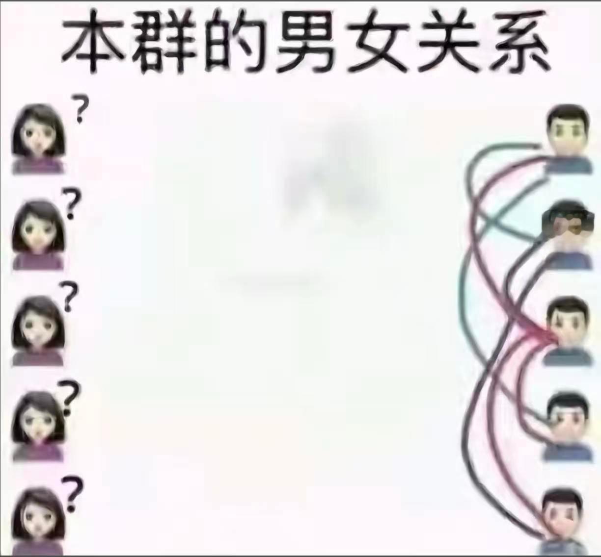 群友评论：左边没那么多 