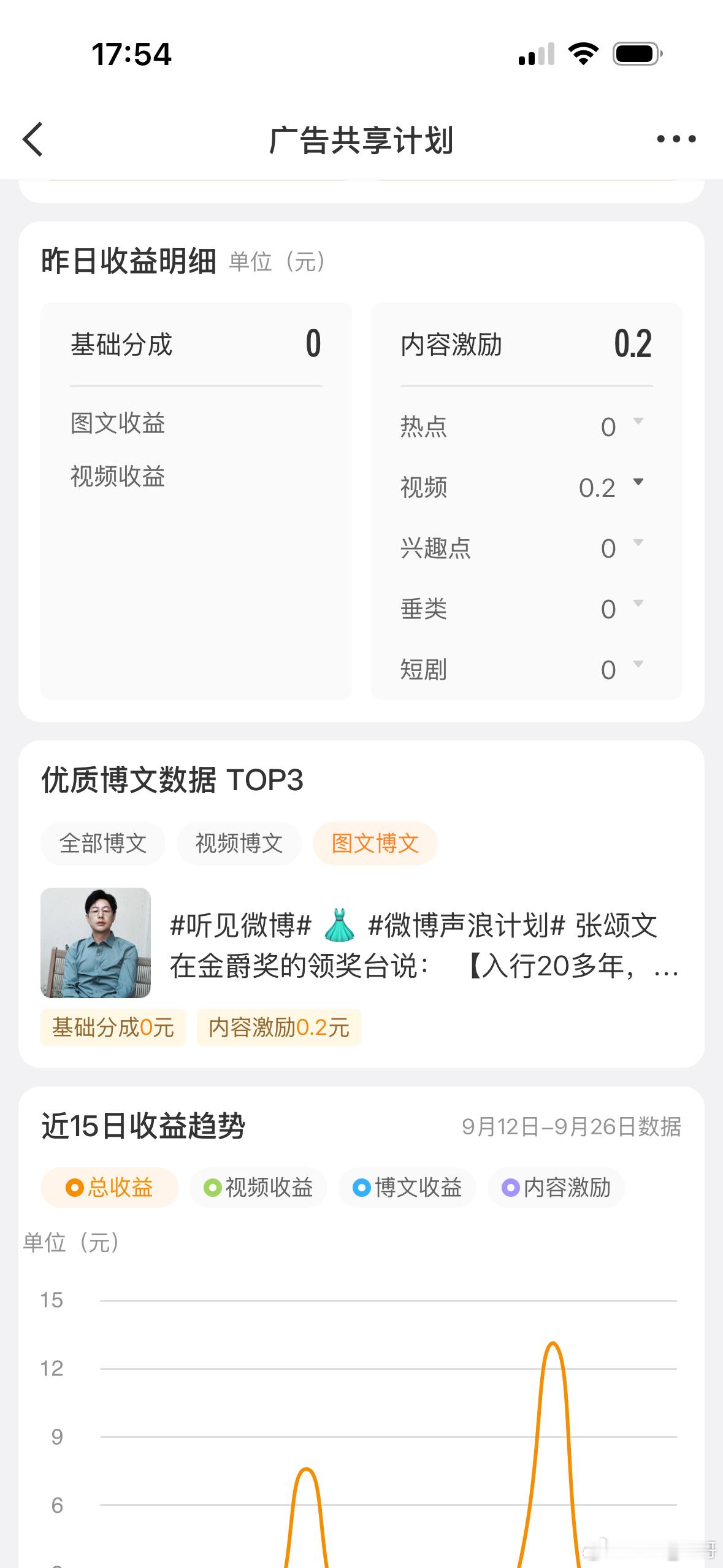 气笑了。看来真的是要换一个平台发东西了。因为微博真的是在有差别驱赶我们这种老百姓