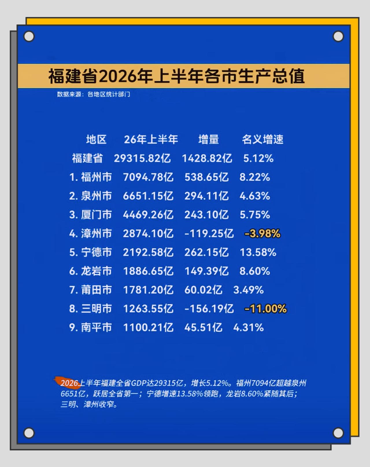 产业驱动释放增长活力！宁德迎来赶超漳州窗口期