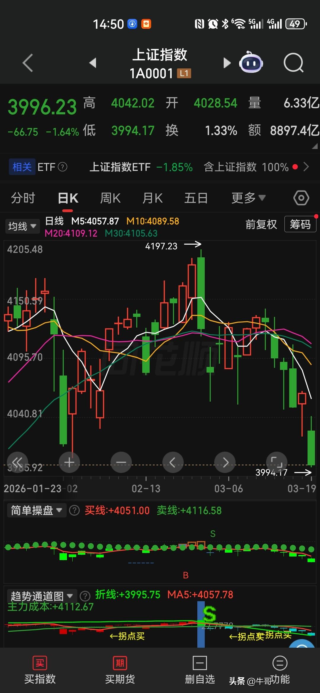 大跌随意，涨不行[大金牙]