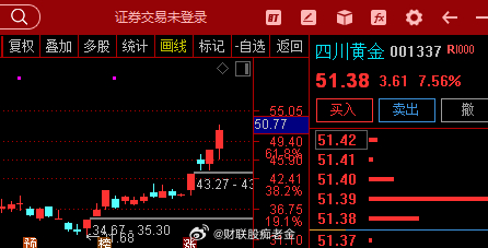 有色金属板块走高，贵金属、有色·钨方向领涨，$翔鹭钨业 sz002842$ 4天