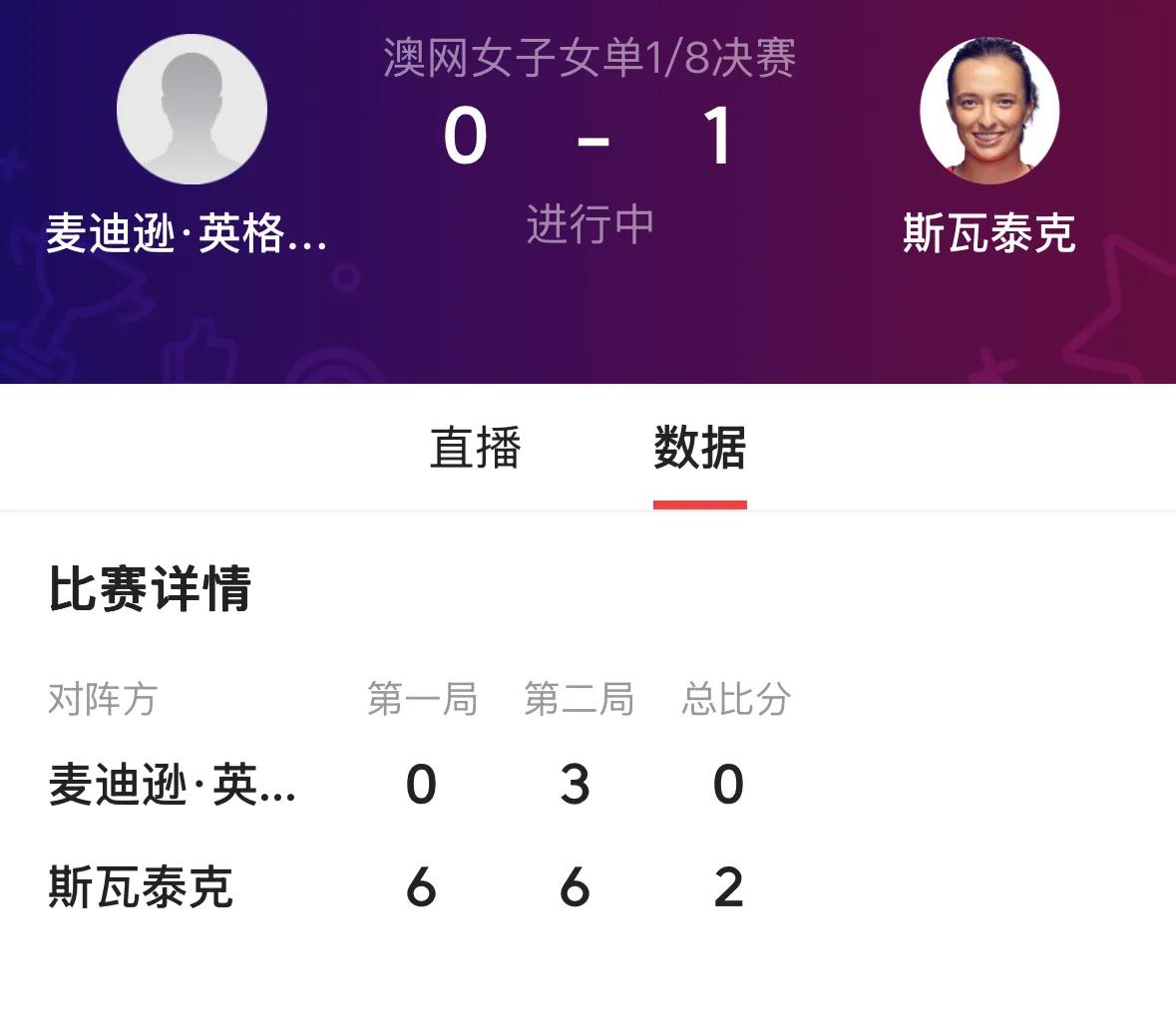 ✅快讯，澳网女单第四轮1/8决赛战报🆕⬇️⬇️

8️⃣2号种子波兰斯瓦泰克6