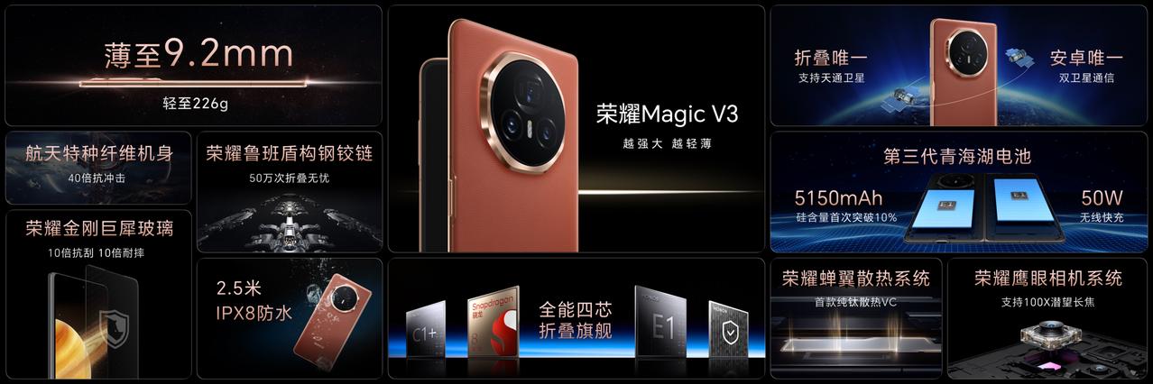 荣耀Magic V3的整体配置一览，怎么说呢，还是很顶。
更轻薄，但配置却全面更