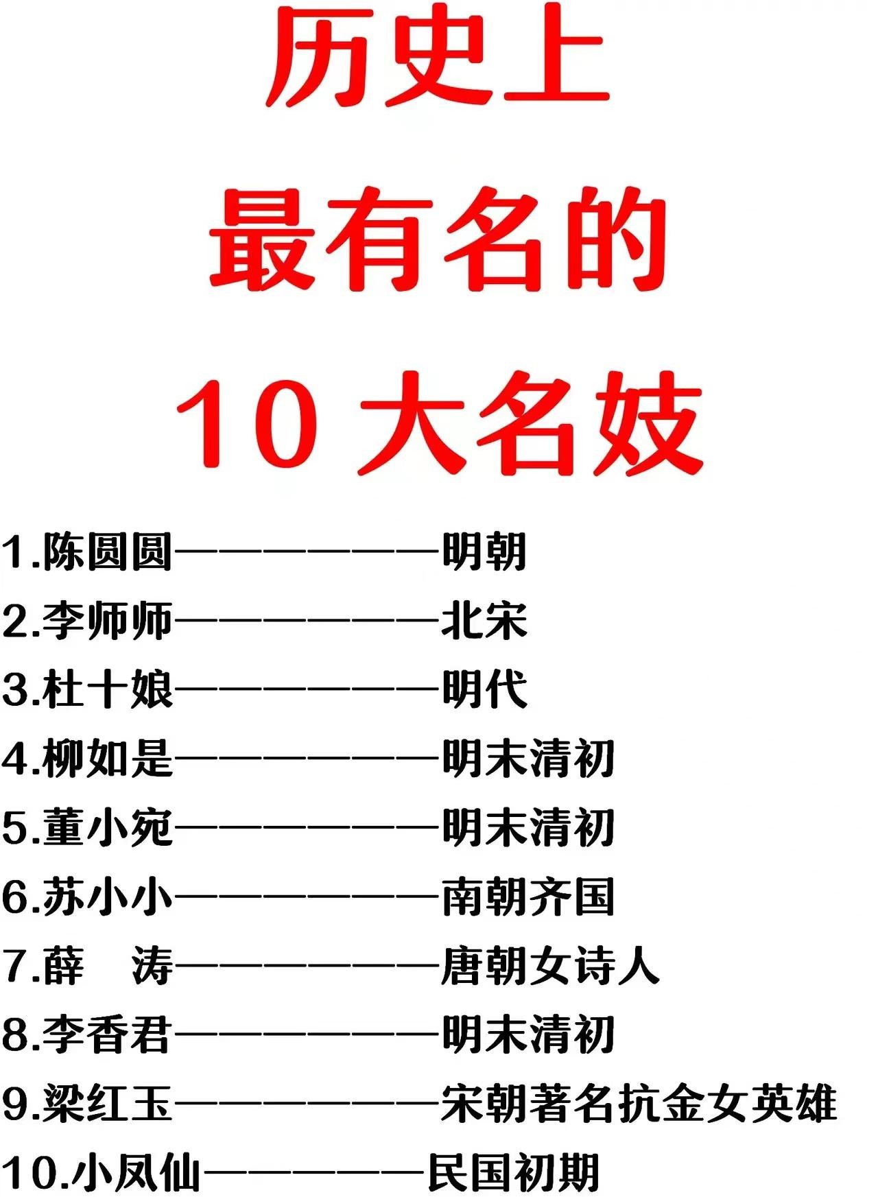 民国：有1位名妓。
宋朝：有2位名妓。
明朝：有5位名妓。
如图所示，我国历史上