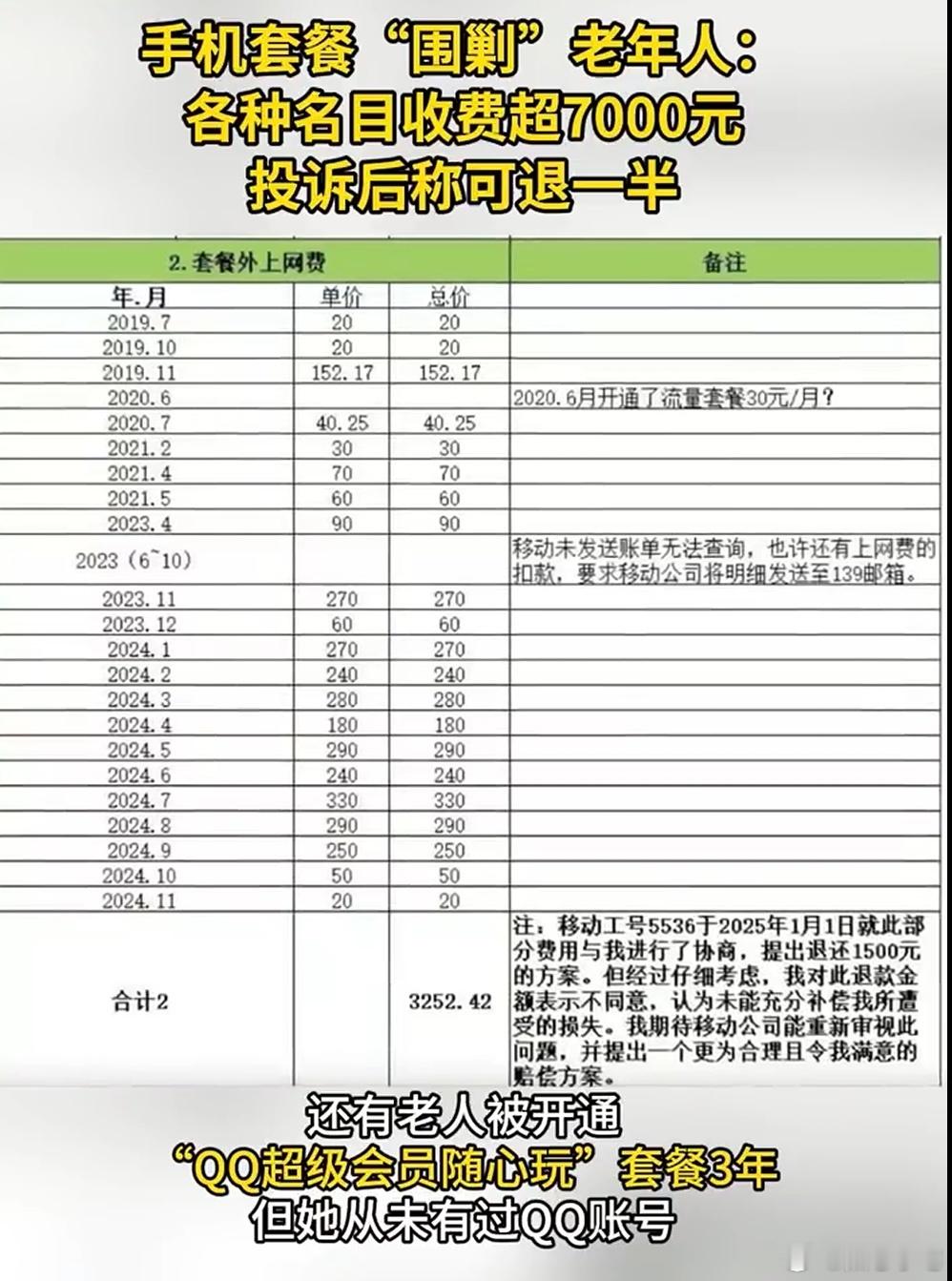 老人被开通手机套餐叠加收费超7000元，其实现在别说老人了，年轻人有时候也搞不懂