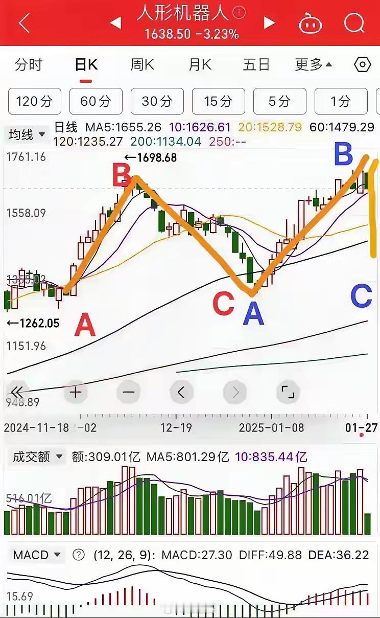 2025年主线：人形机器人如何制定策略？看完明白。       今天是2024年