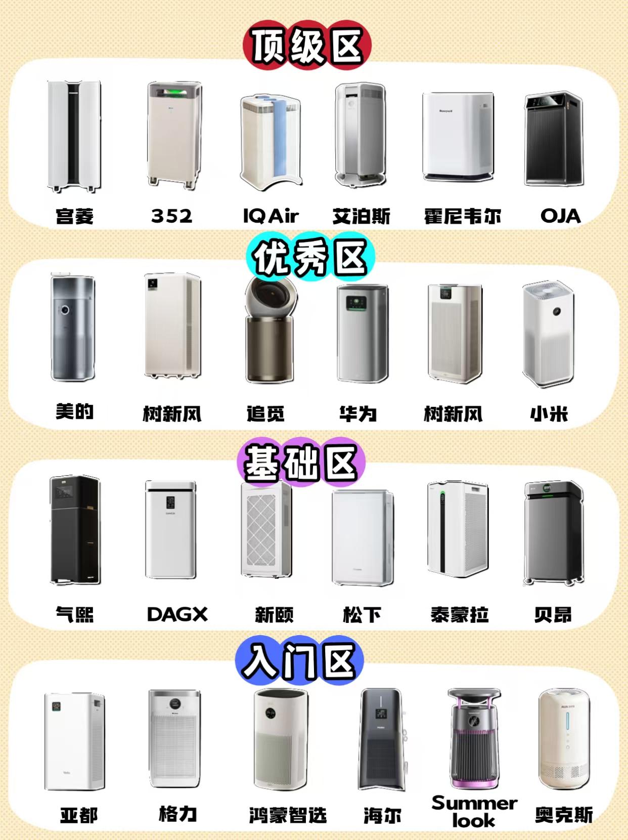 续命神器！十款除醛除味的空气净化器推荐
新家想除甲醛？却不知道除甲醛的空气净化器