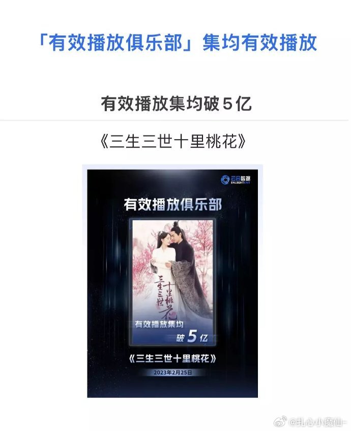 集均2亿以上的剧集一共12部，公认的大爆剧集均过5亿：《三生三世十里桃花》集均过