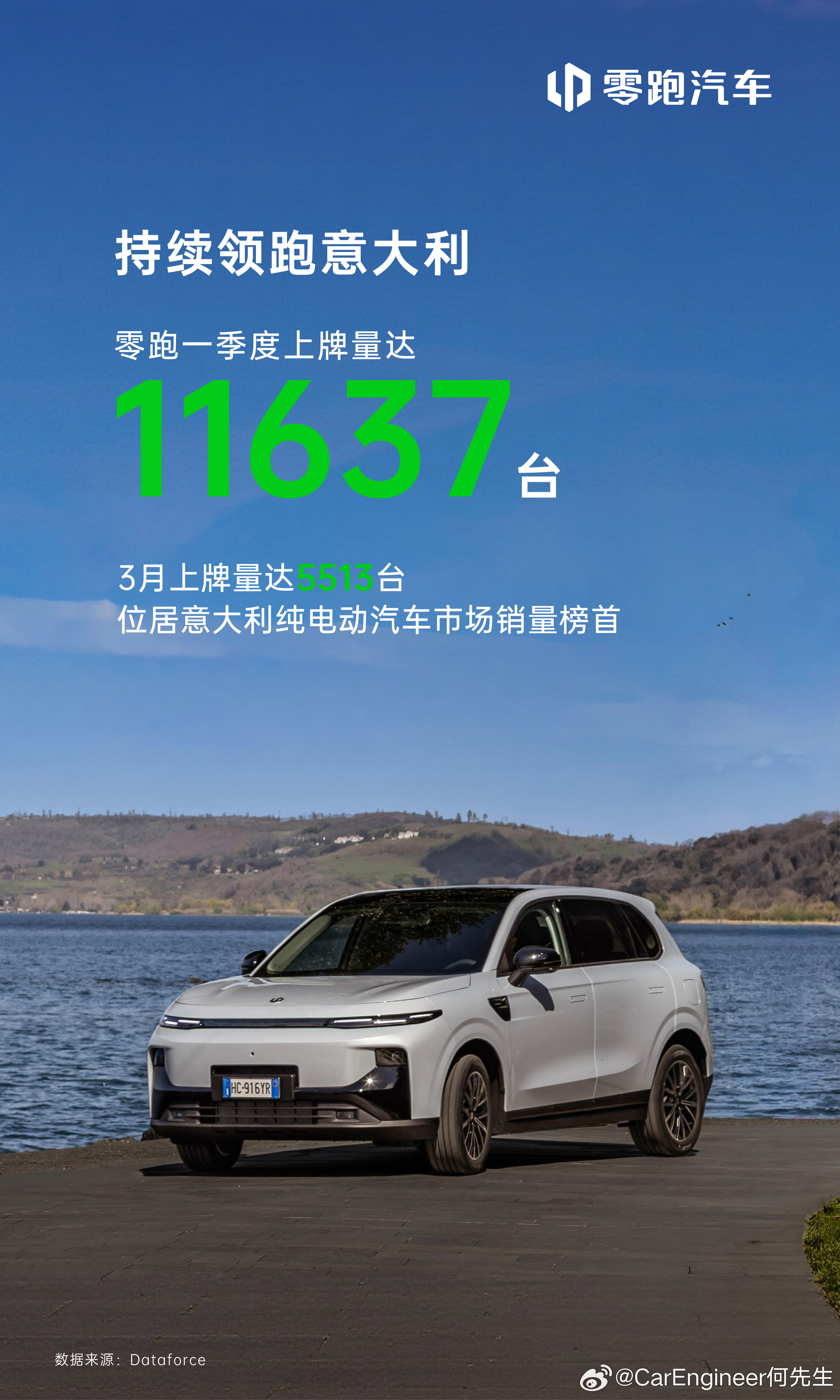 最近中国的电动汽车在海外卖的非常好，尤其是零跑，在意大利成销冠了，一季度卖了1.