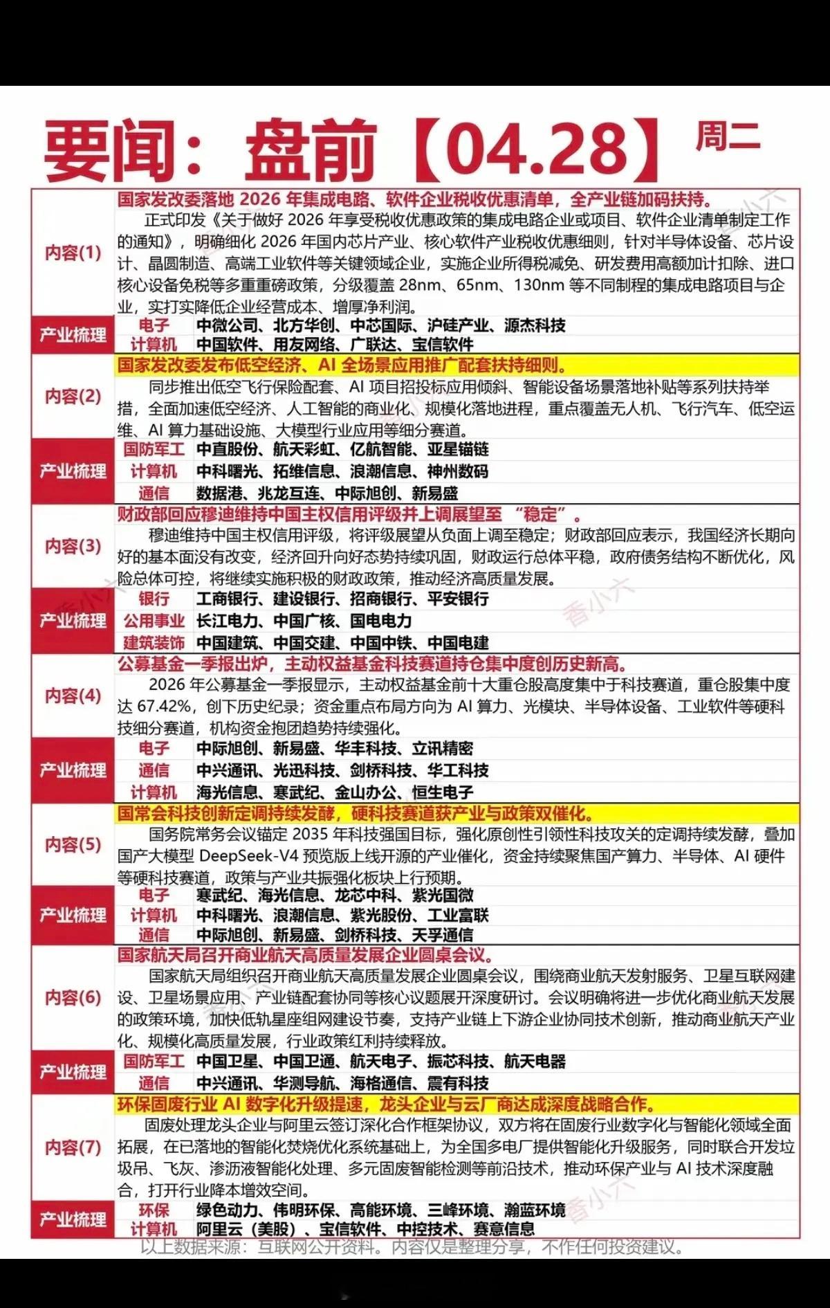 4.28周二  盘前  财经要闻汇总！1.集成电路，国产软件2.低空经济，AI应