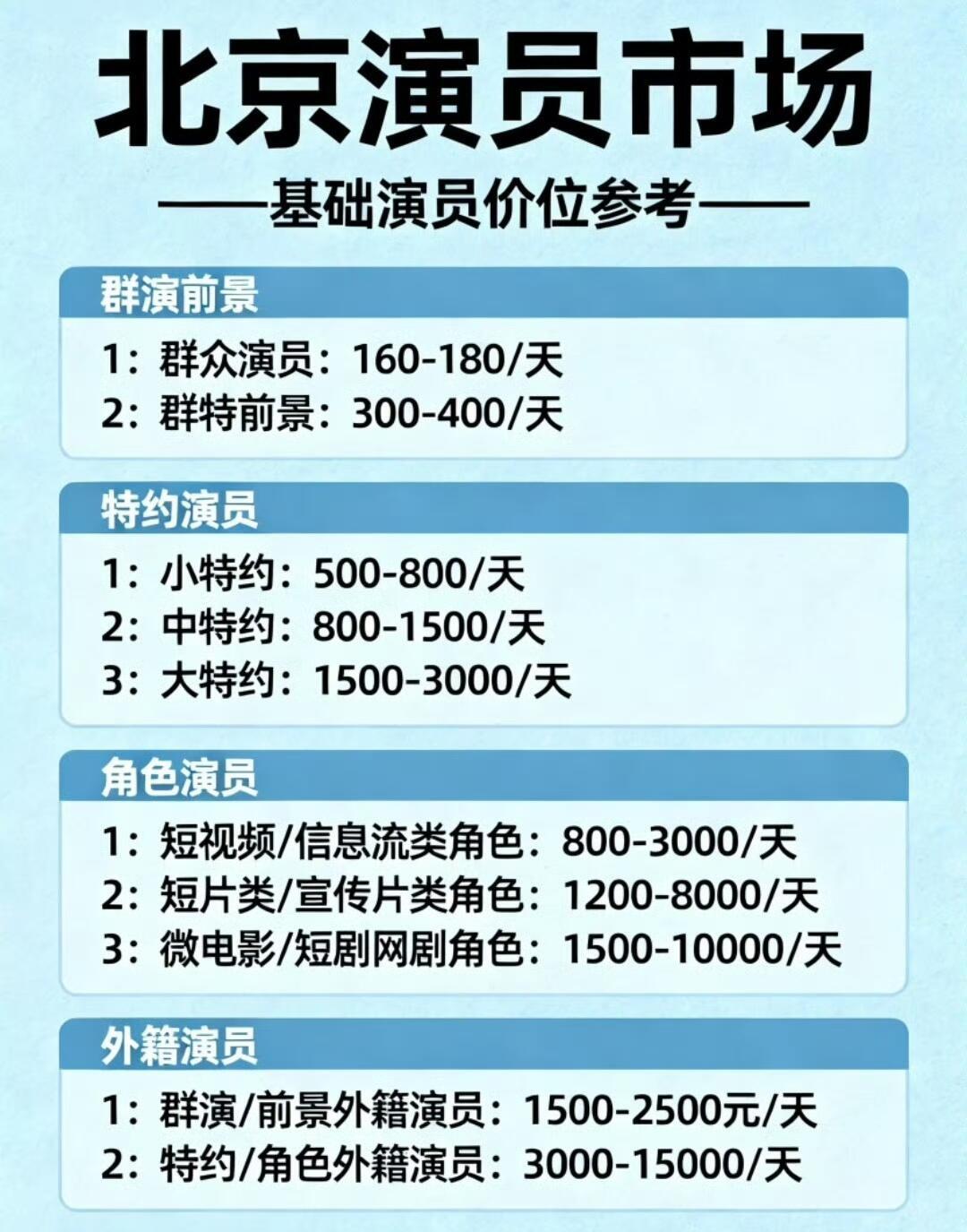 哪个头部演员片酬2亿演员片酬从2亿降到最高2500万？合理嚒？|||最近，一条关