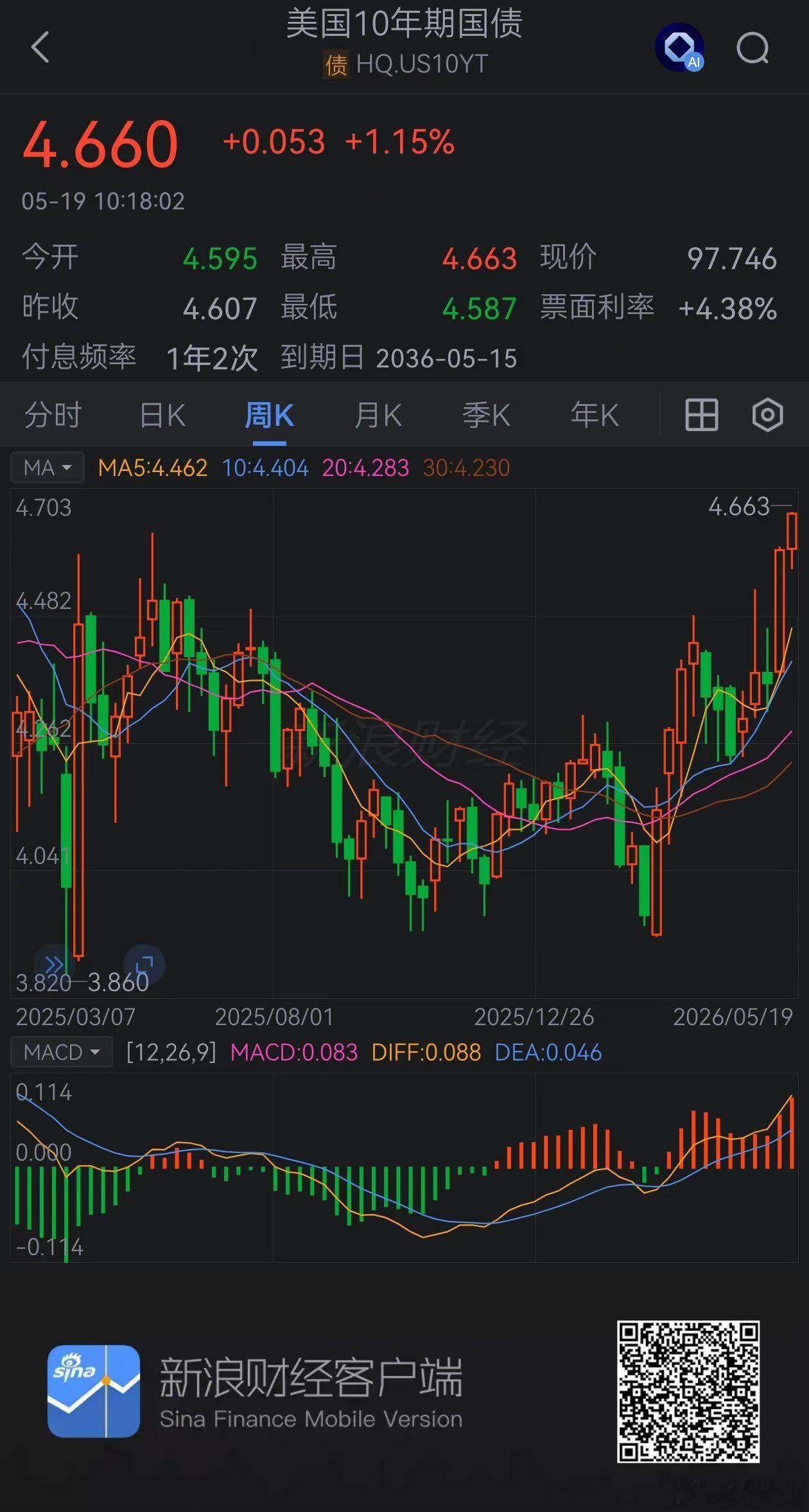 真.美债也疯狂 