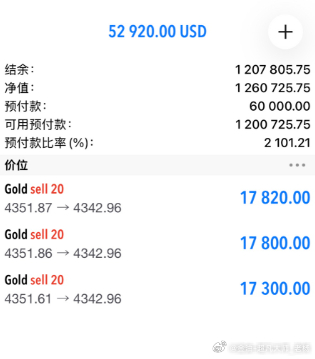 恭喜小朱跟上指导操作，黄金空单斩获3.5万+美金入袋跟着老杨，利润要拿最大，风险