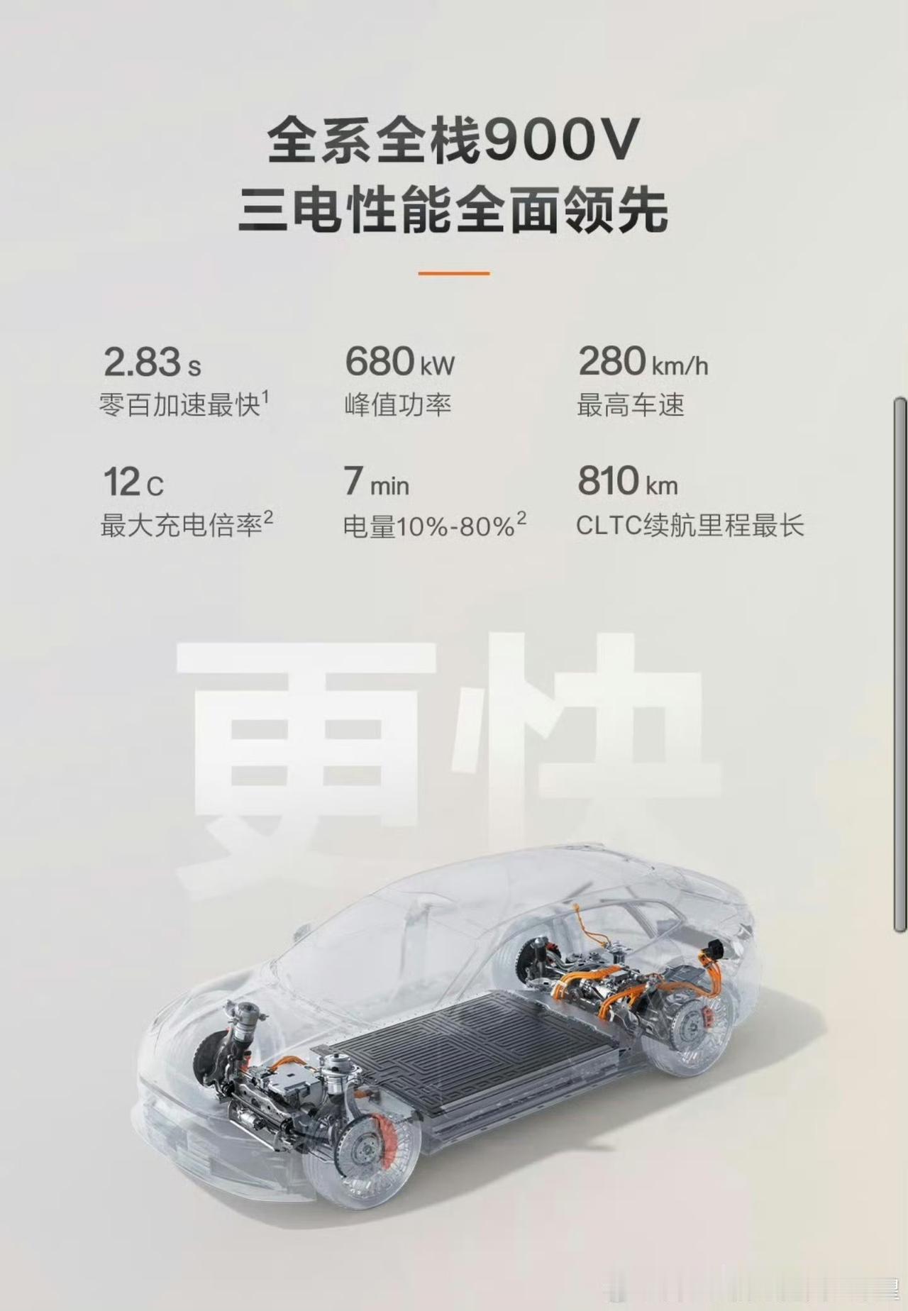 极氪也跟进了兆瓦闪充 电压提升到全栈900v
跟进行业先进技术路线 
吉利一直很
