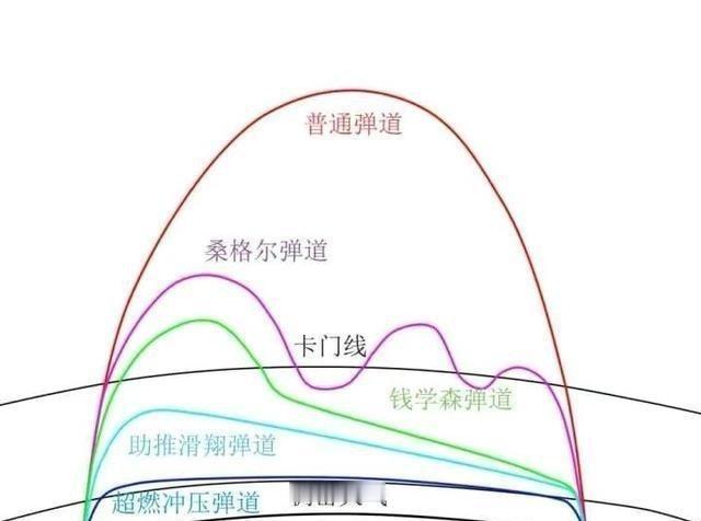 钱学森弹道为什么只有中国能掌握？其实不是只有中国可以掌握，是只有中国人愿意相信并