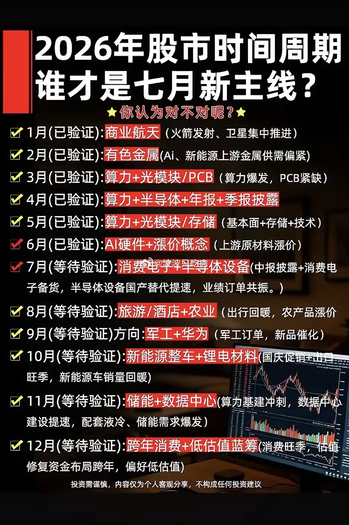 2026年股市时间周期，谁才是七月新主线？消费电子+半导体设备或将成新主线。一、