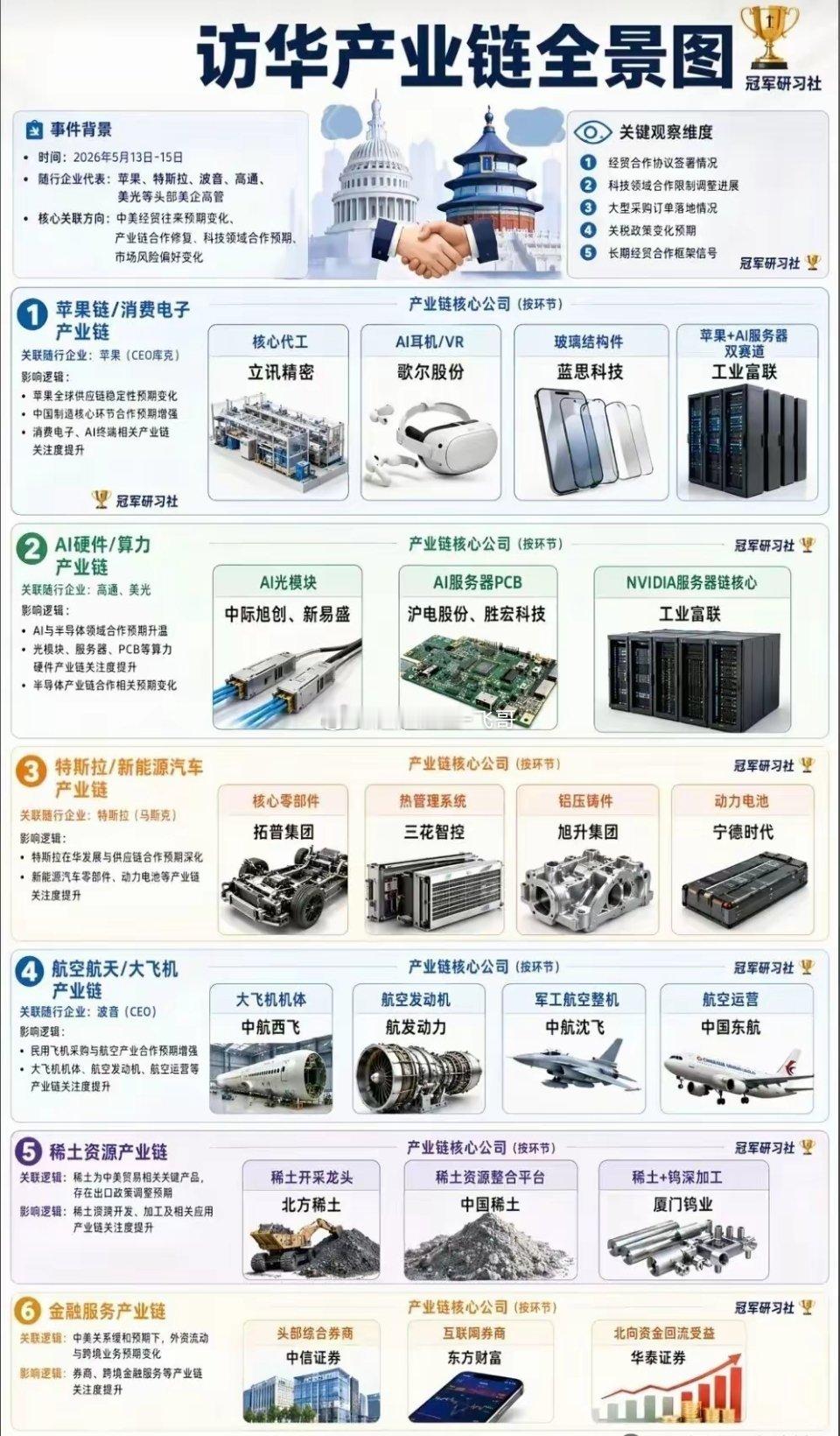 中美破冰！顶级企业齐聚北京，A股新一轮主线曝光。6大核心产业链迎爆发窗口。202