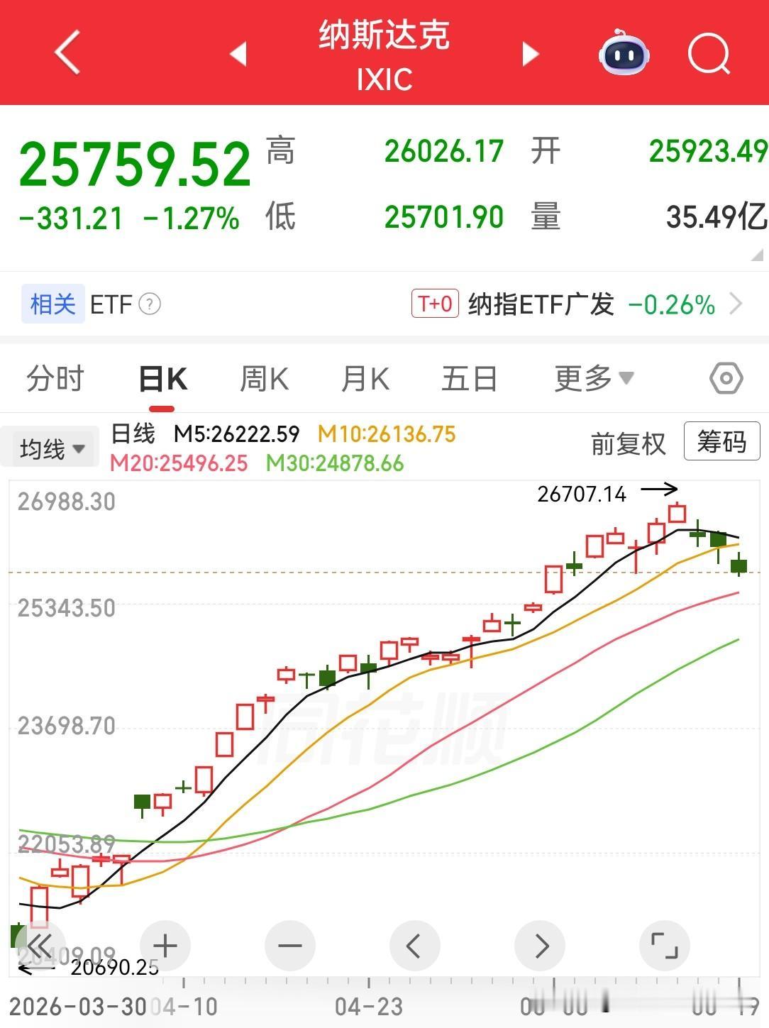 大A今天怎么走啊？
我看了看昨天晚上美股收盘情况,三大指数收跌了，因为A股今天要
