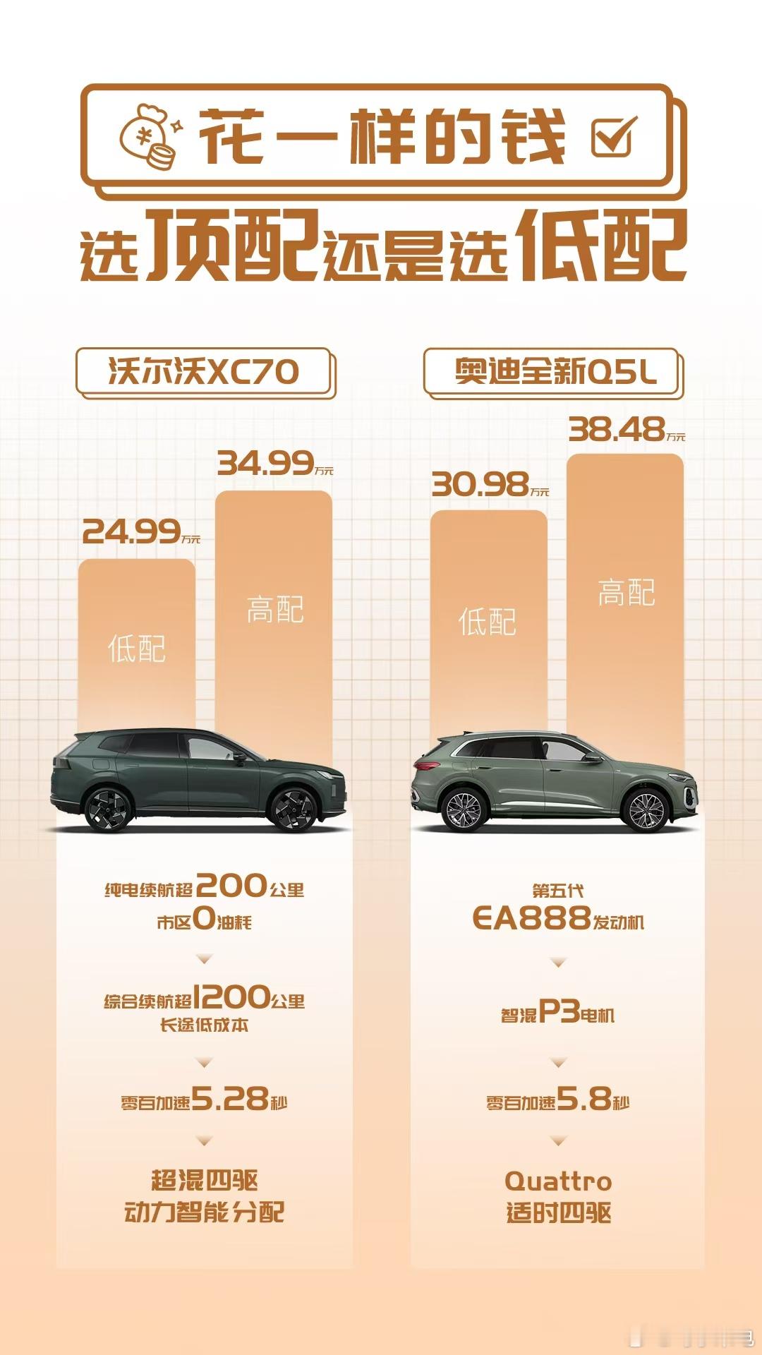 花一样的钱，你是选顶配呢，还是低配？选XC70 呢，还是Q5L