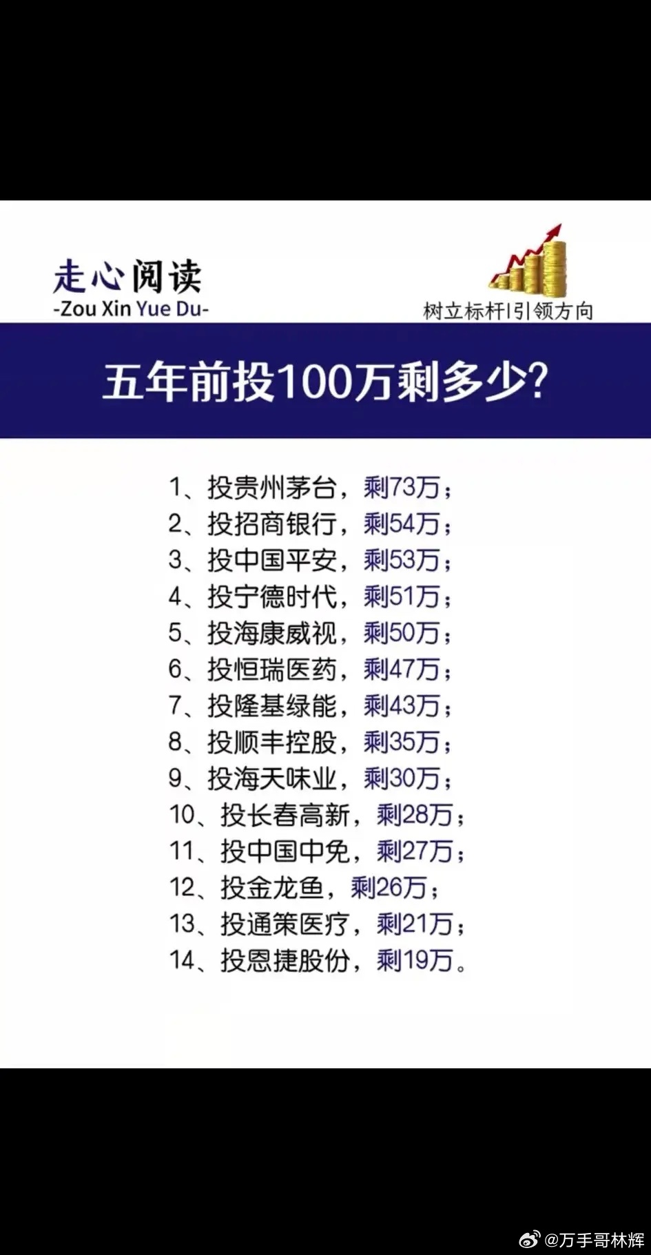 这说明投资股票，不是普通人能做的事，都是资本在收割韭菜。你要知道，主力的所有割韭