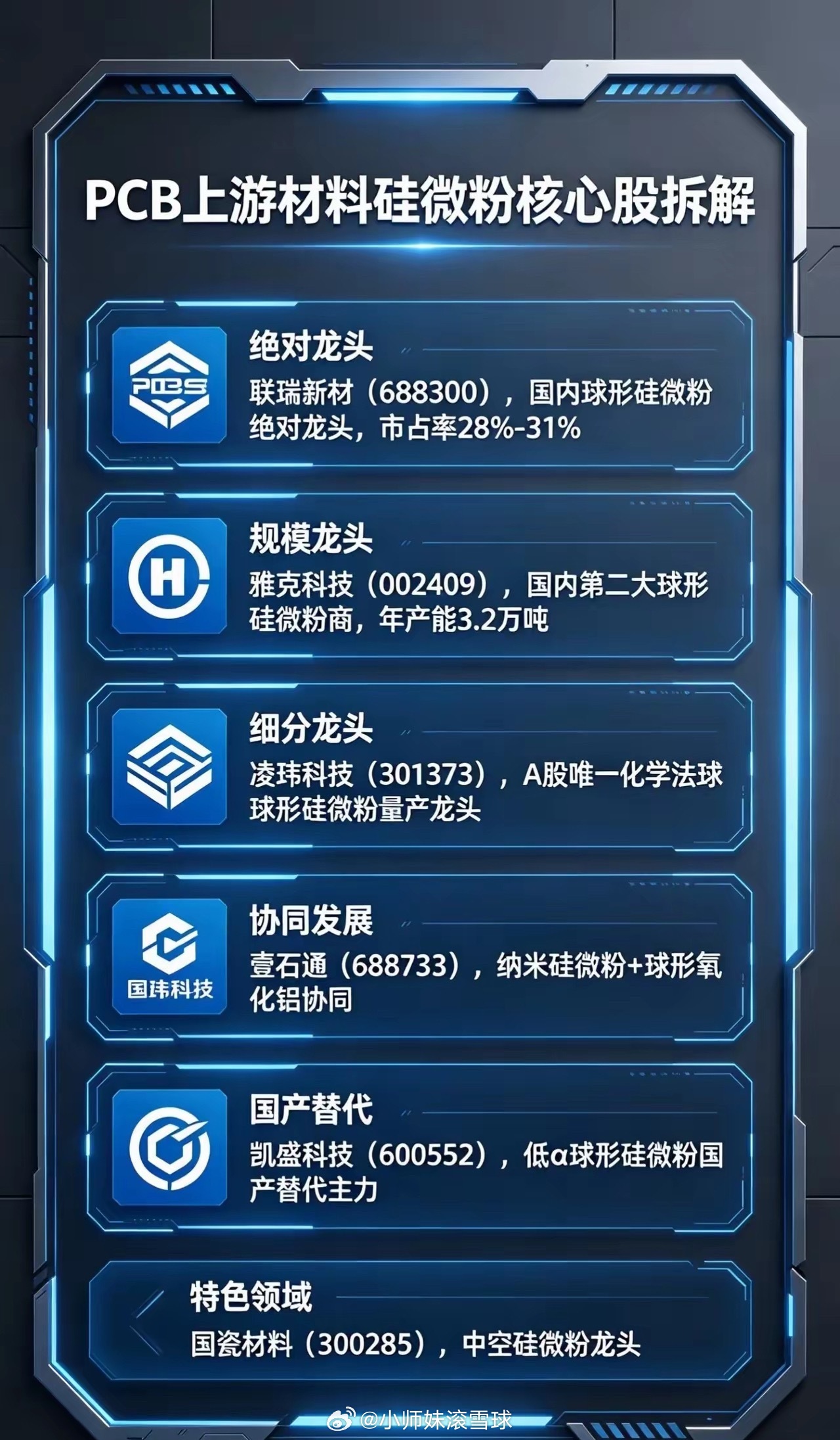 AI高端PCB硅微粉龙头企业完整梳理（收藏版·干货）AI服务器算力需求持续爆发，