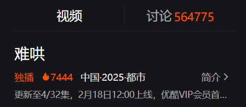 《难哄》热度目前是7444，今晚达到站内8500的热度应该是没有问题吧！ 