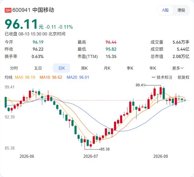 中国移动扔出AI王炸！全国统一Token套餐来了，AI将像流量一样按需购买

8