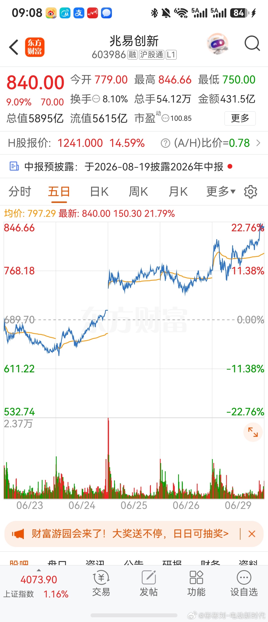兆易创新A股逼近涨停尾盘直接看傻了… 兆易创新这成交额 430 多亿，直接干到 