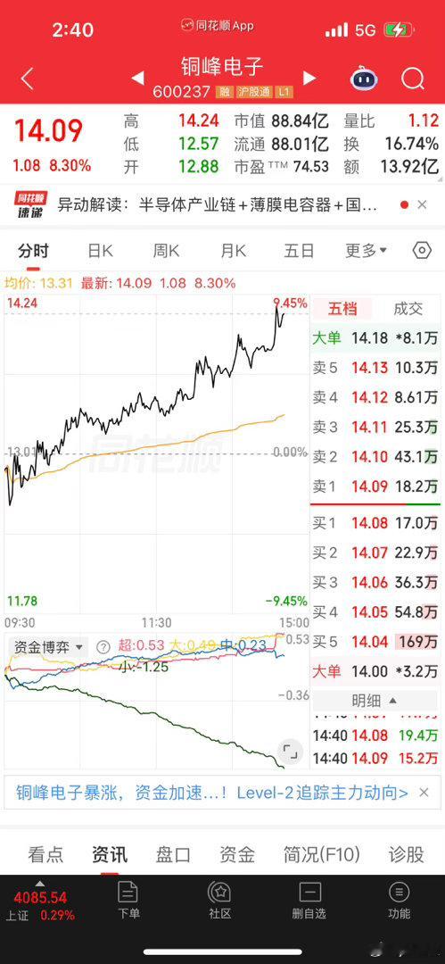 大家认为铜峰电子冲板机会有没有？想要跟着一起布局下一只标的、同步跟踪节奏的粉丝们
