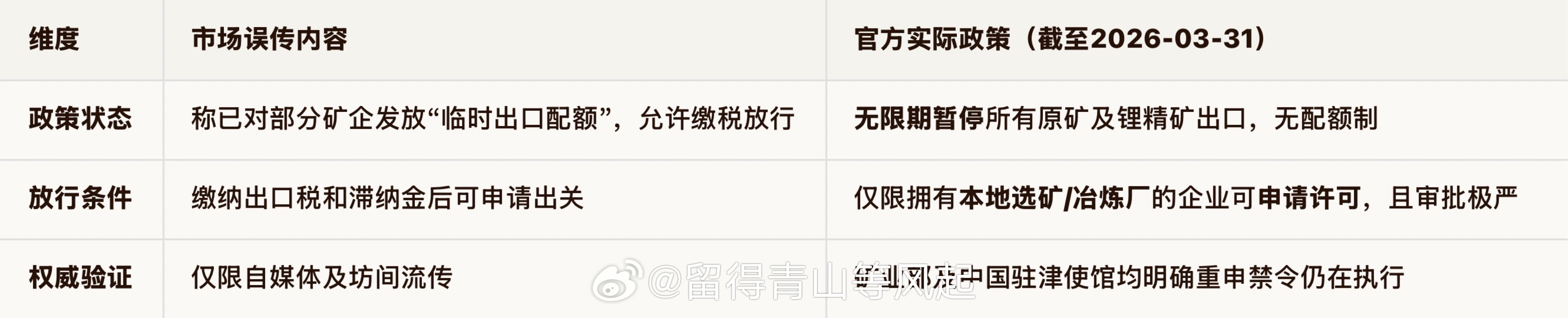 碳酸锂期货今天大跌，是因为下面这个小作文吗？今天收盘后，我打电话给中矿资源证券部
