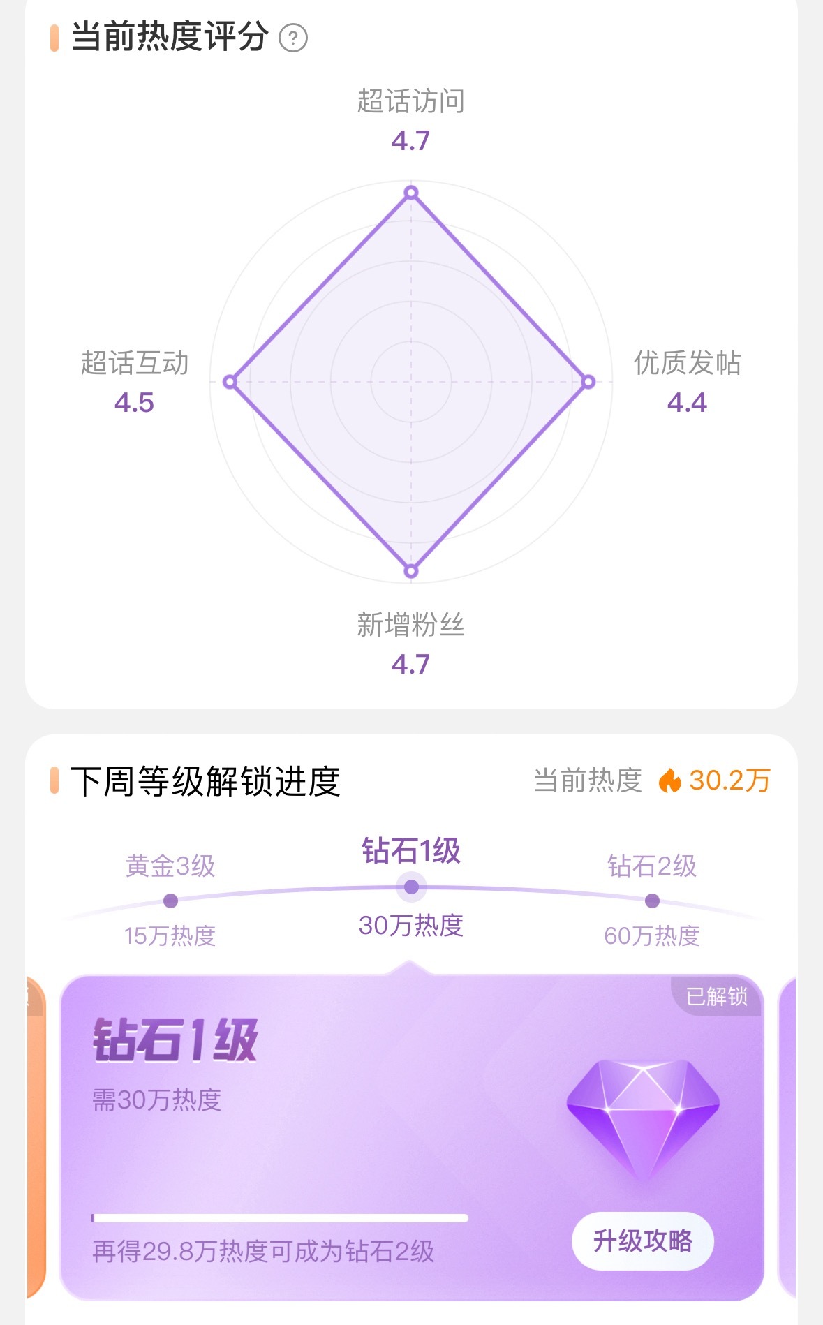未来的每一步一脚印 奇文 四代cp超话首破钻一