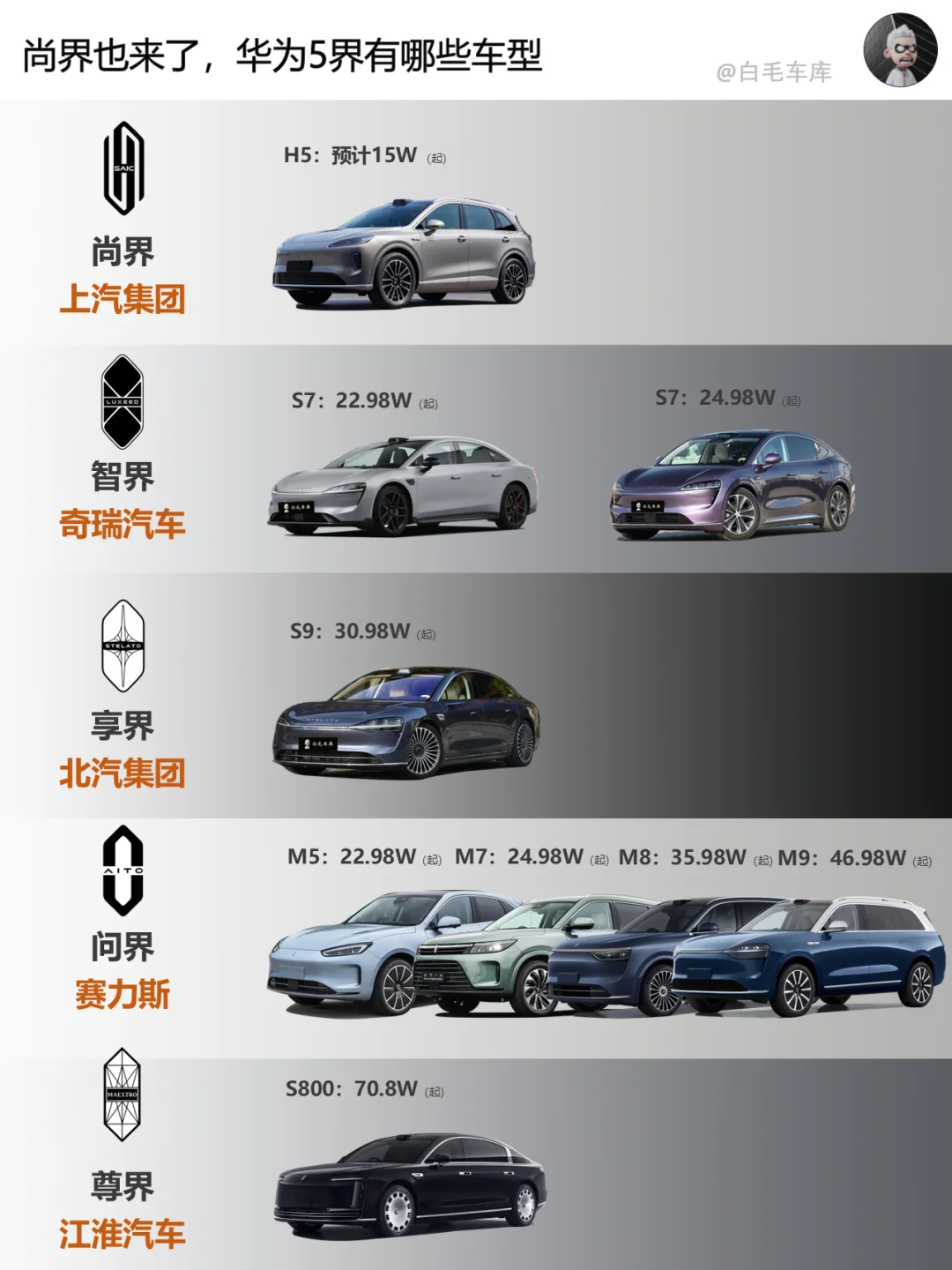 华为不造车，却处处有鸿蒙智行？
