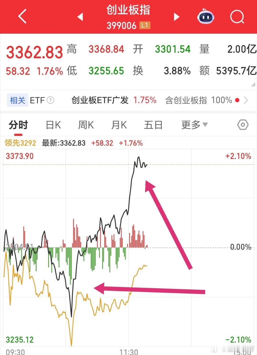 有意思不，上午，下午，所以还得静看花开花落呀，心态决定成败。 