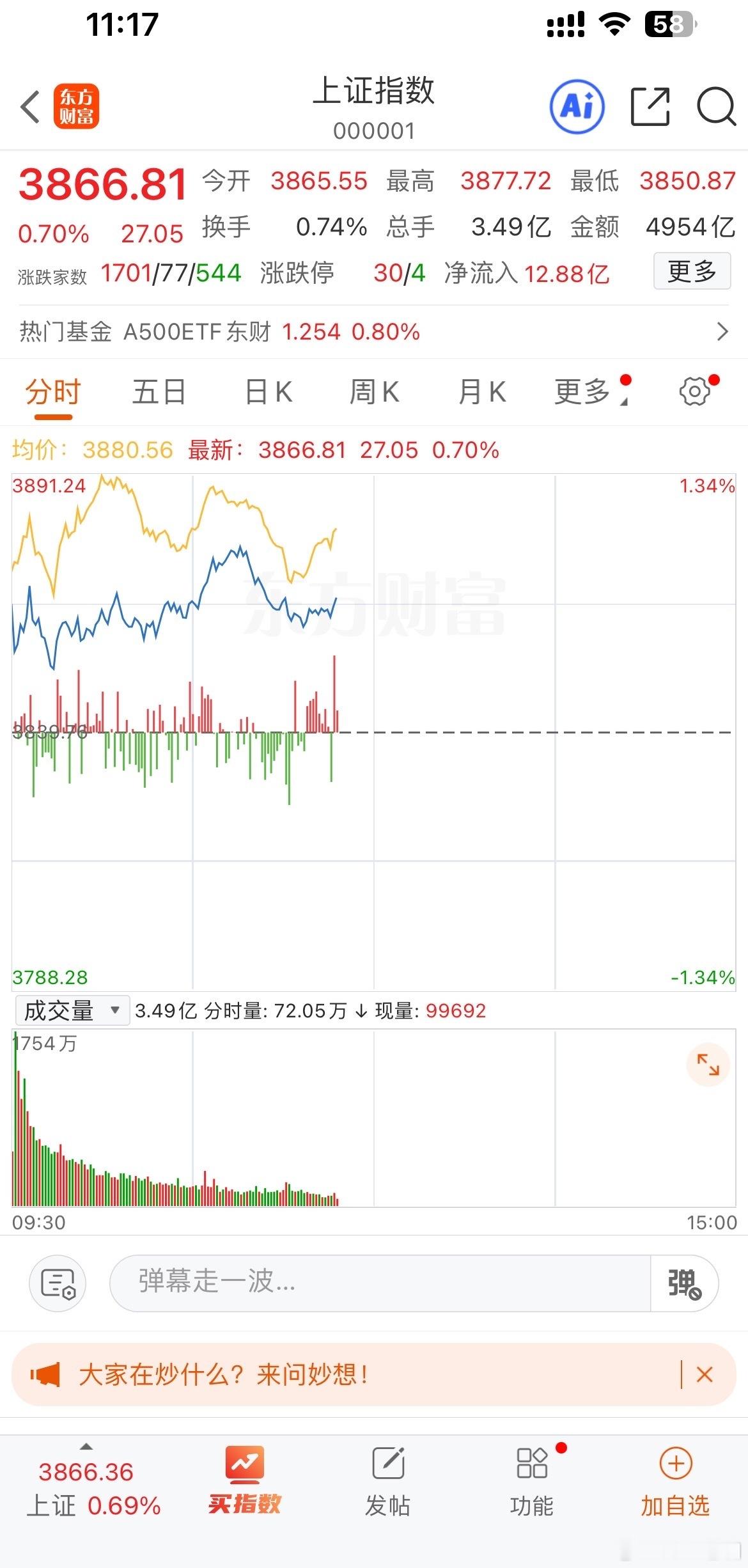 刚开低走？怕什么，上涨趋势中的小插曲而已 $上证指数 sh000001$ ​​​