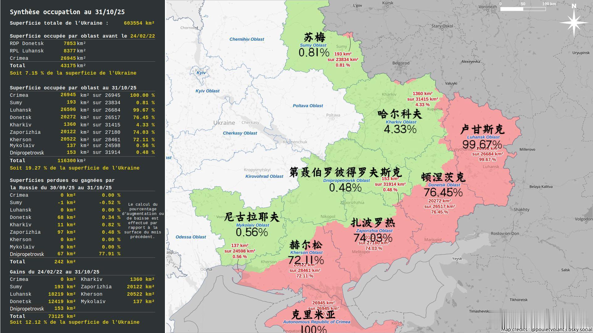 🇷🇺🇺🇦 法方信源飞鸡统计的截至 2025 年 10 月 31 日，俄罗