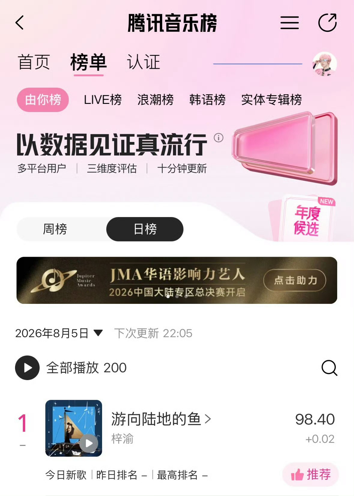梓渝新歌日榜第一 梓渝专辑先行曲《游向陆地的鱼》日榜第一，已刷新梓渝个人由你日榜