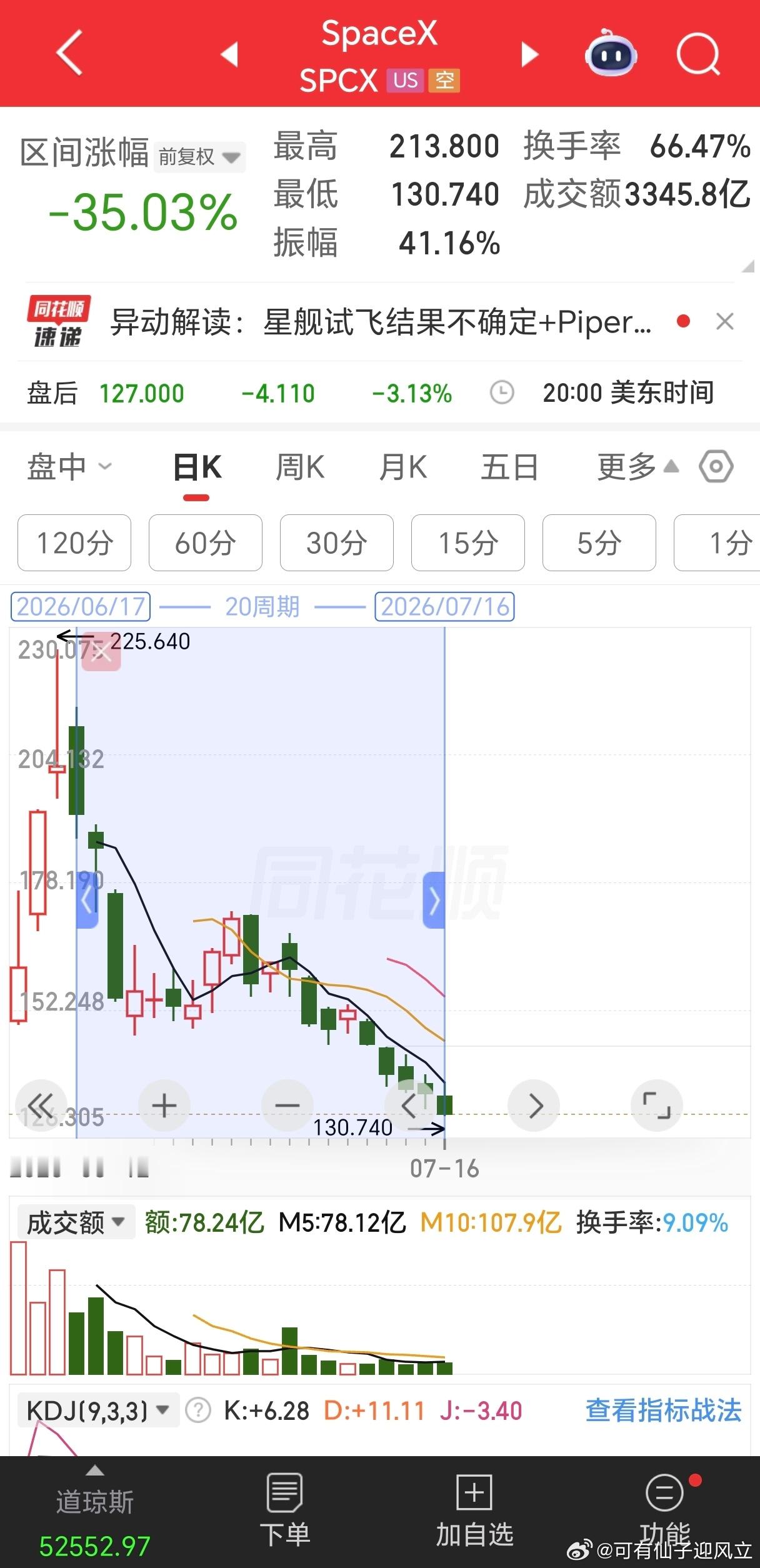 华西证券研究报告显示，长鑫科技上市将彻底改写A股半导体板块估值逻辑，填补A股DR